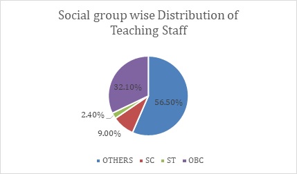 Source AISHE report (2019-2020)