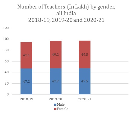 Source UDISE+ report (2020-2021)